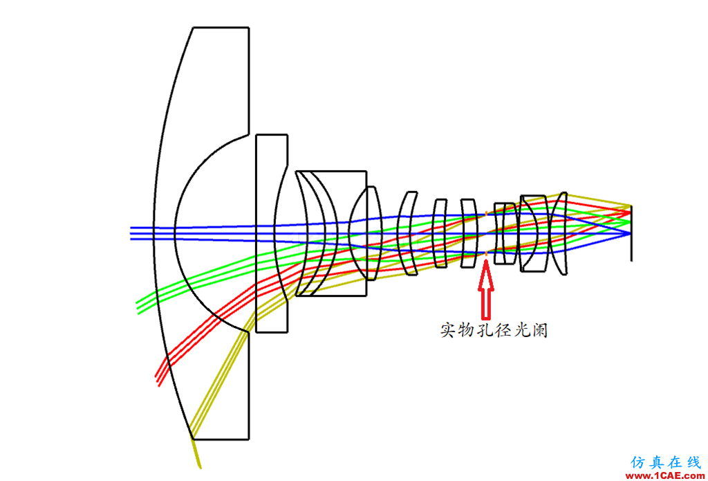 ZEMAX光學(xué)設(shè)計(jì)孔徑類型最全解釋說明——值得收藏zemax光學(xué)分析案例圖片10