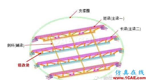 1_14583744755339.png CAE在桁架剛性及強(qiáng)度分析中的解決方案hyperworks仿真分析圖片2