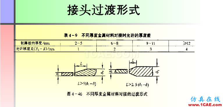 100張PPT，講述大學(xué)四年的焊接工藝知識，讓你秒變專家機(jī)械設(shè)計技術(shù)圖片81