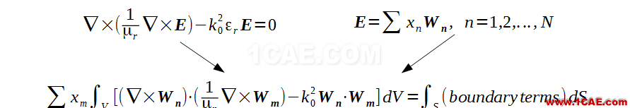 【原創(chuàng)教程】HFSS頻域電磁仿真快速入門(附307M學(xué)習(xí)資料)HFSS分析圖片4