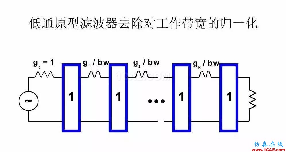 干貨！濾波器設(shè)計實例講解（PPT）HFSS分析案例圖片22
