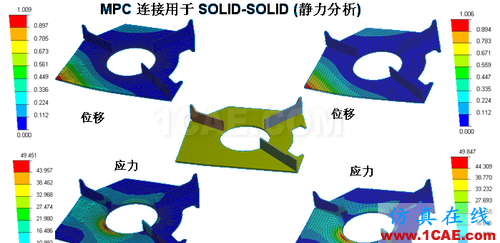 ANSYS 中 MPC 的應(yīng)用 (1) (翻譯資料) - flydream - dream5568@126 的博客 ANSYS 中 MPC 的應(yīng)用 (1) (翻譯資料) - htbbzzg - htbbzzg的博客