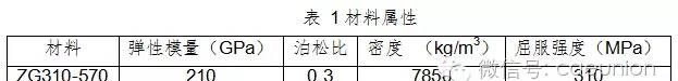 動車城軌牽引制動系統(tǒng)試驗臺軸承座靜強度及模態(tài)分析計算 動車城軌牽引制動系統(tǒng)試驗臺軸承座靜強度及模態(tài)分析計算hypermesh應(yīng)用技術(shù)圖片3