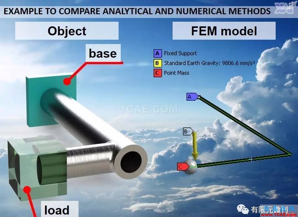 航空結(jié)構(gòu)分析(結(jié)構(gòu)力學(xué))系列---7(有限元分析)ansys workbanch圖片23