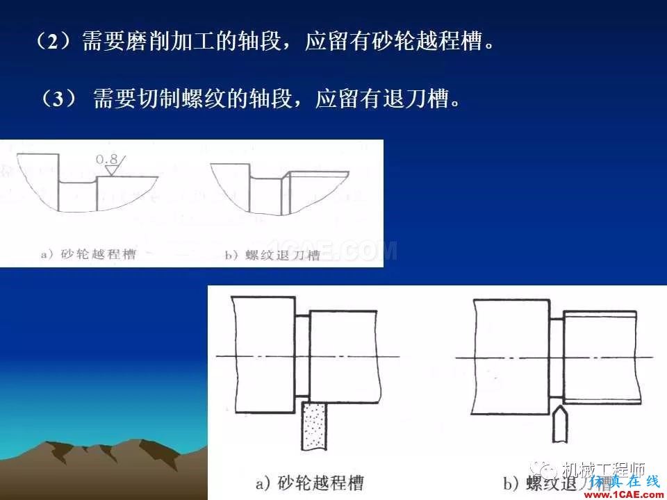 【專業(yè)積累】軸的分類與結構設計及其應用機械設計技術圖片44