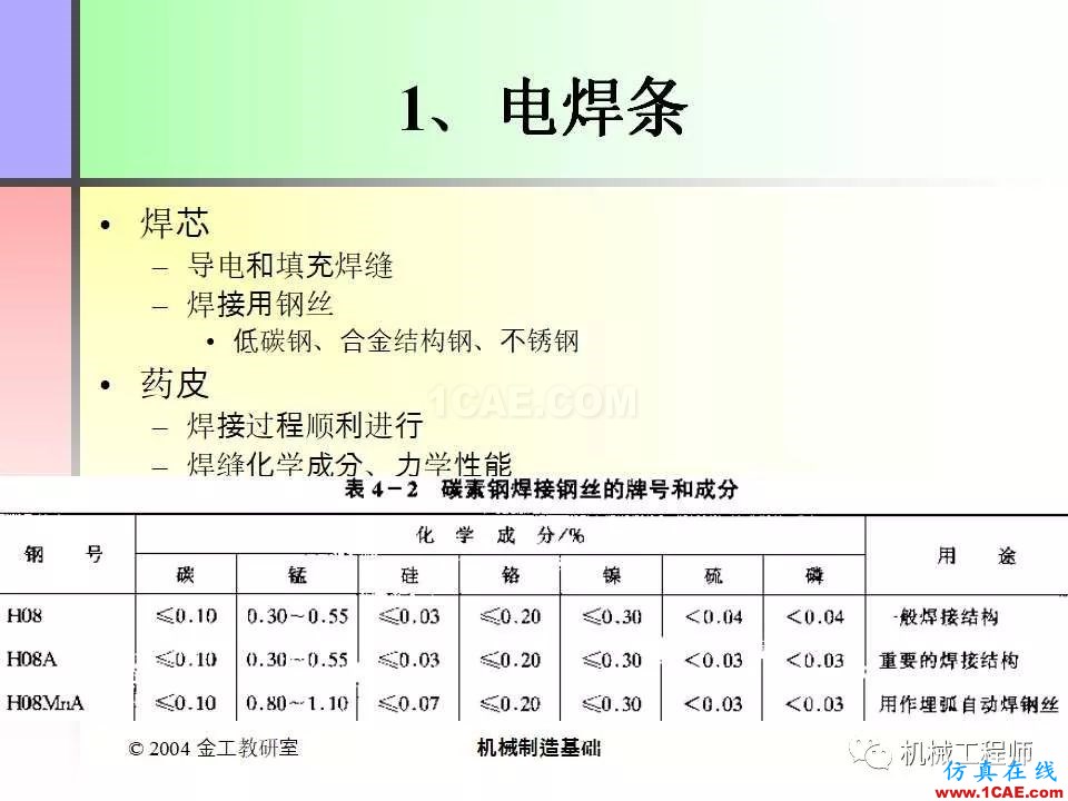 【專業(yè)積累】100頁(yè)P(yáng)PT，全面了解焊接工藝機(jī)械設(shè)計(jì)案例圖片18