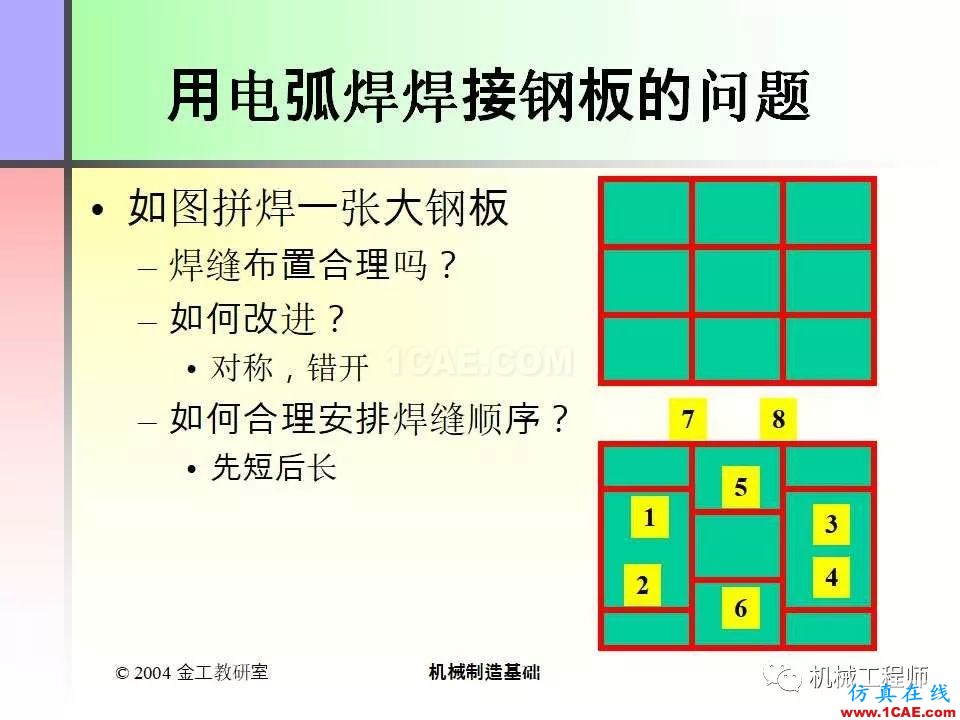 【專業(yè)積累】100頁(yè)P(yáng)PT，全面了解焊接工藝機(jī)械設(shè)計(jì)培訓(xùn)圖片36