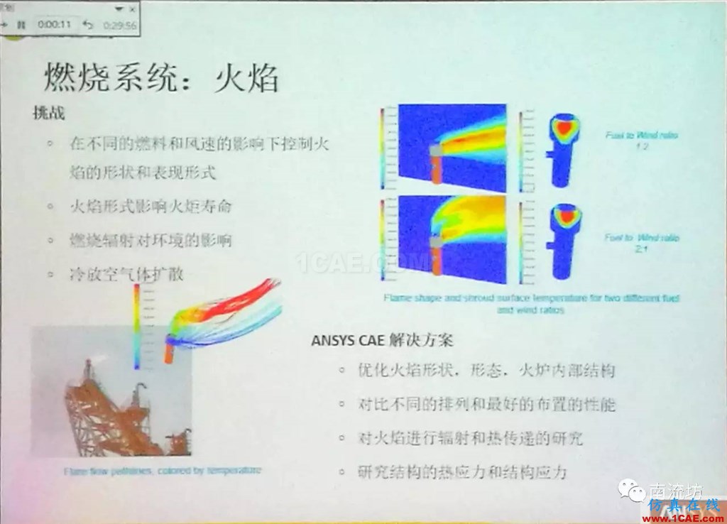 化學/石化工業(yè)中的流體仿真視頻(槍版)fluent培訓的效果圖片23