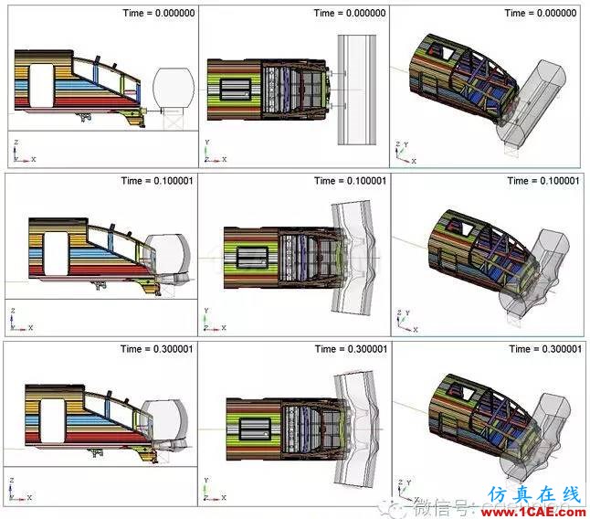 基于RADIOSS和HyperCrash的電動車組碰撞仿真 基于RADIOSS和HyperCrash的電動車組碰撞仿真hypermesh學(xué)習(xí)資料圖片6