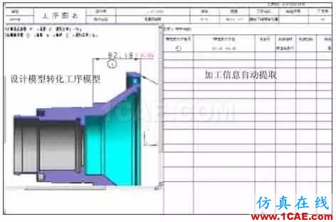 工廠加工機(jī)械零件為何要用二維圖(autocad)而不是三維(ug solidworks)?ug設(shè)計教程圖片10