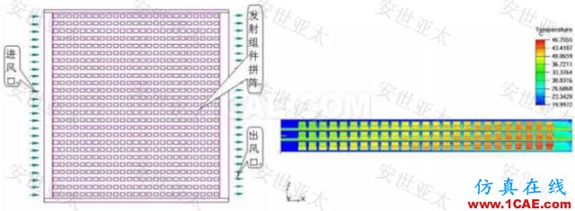 應用 | 雷達產(chǎn)品設計中的仿真應用HFSS圖片7