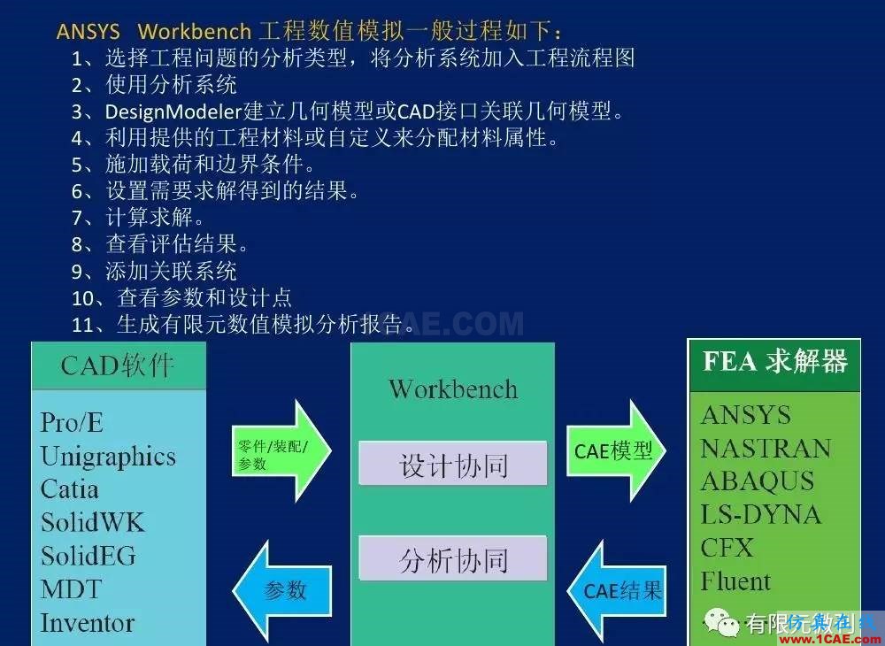 有限元培訓資料：網格生成一般方法ansys結果圖片36