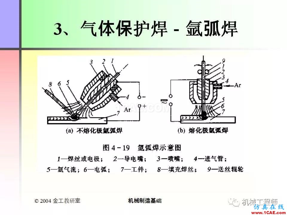 【專業(yè)積累】100頁(yè)P(yáng)PT，全面了解焊接工藝機(jī)械設(shè)計(jì)培訓(xùn)圖片31