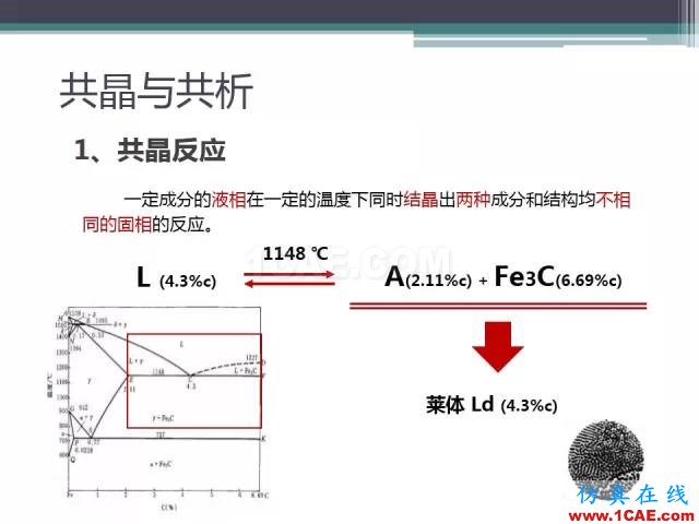熱處理基礎(chǔ)知識(shí)，寫(xiě)的太好了機(jī)械設(shè)計(jì)教程圖片10