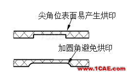 模具設(shè)計指南第三講：注塑澆口、(筋)骨位、臂厚對模具的要求moldflow結(jié)果圖片4