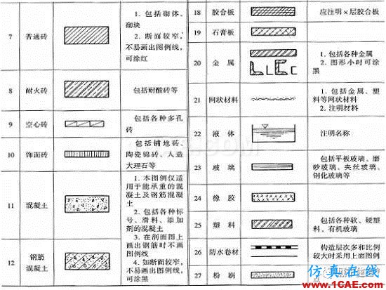 施工圖中常用符號及圖例，值得收藏！AutoCAD分析案例圖片28