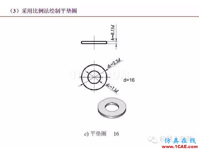 【專業(yè)積累】80頁(yè)P(yáng)PT讓你全面掌握工程圖中的標(biāo)準(zhǔn)件和常用件機(jī)械設(shè)計(jì)圖片34
