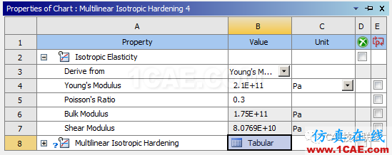 Ansys workbench常用材料屬性介紹ansys仿真分析圖片10