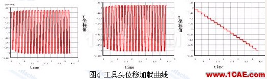 金屬板料漸進(jìn)成形工藝過程有限元模擬 - 林子 - 林子清風(fēng) CAE/CFD工作室 金屬板料漸進(jìn)成形工藝過程有限元模擬ansys結(jié)果圖片5