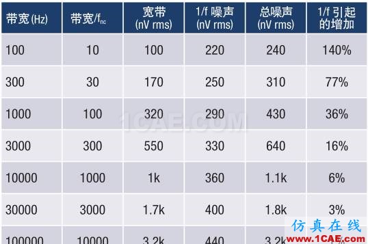 模擬設(shè)計(jì)中噪聲分析的11個(gè)誤區(qū)，你知道嗎？HFSS圖片2