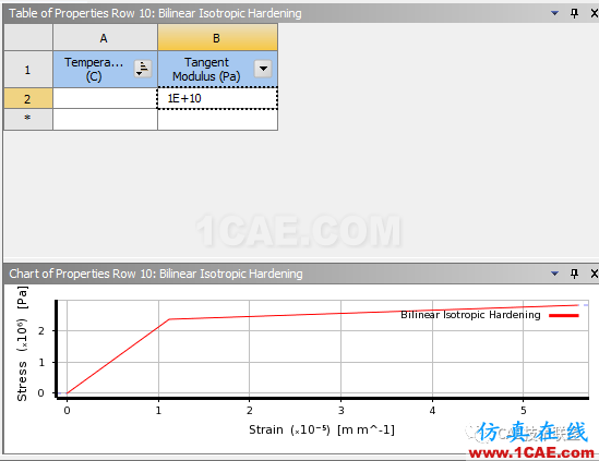 Ansys workbench常用材料屬性介紹ansys仿真分析圖片9