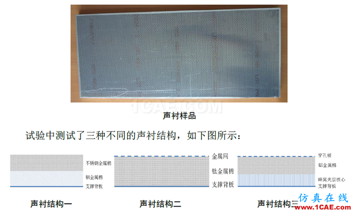 【?；夹g(shù)簡(jiǎn)報(bào)】-ACTRAN在聲襯模擬中的應(yīng)用 ;干貨來啦~~Actran分析案例圖片3