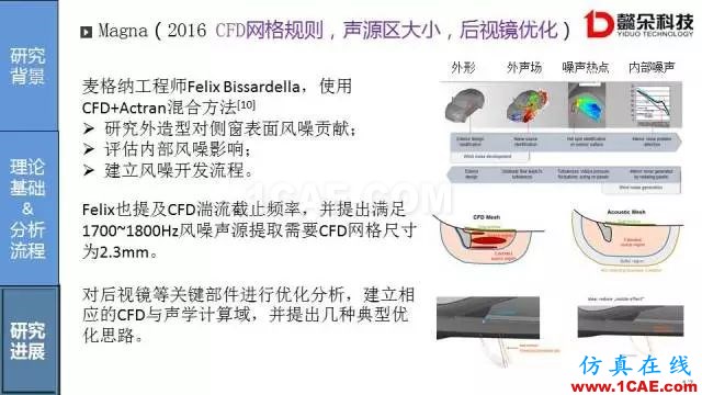 【技術(shù)貼】汽車風噪聲仿真方法研究進展【轉(zhuǎn)發(fā)】Actran培訓教程圖片17