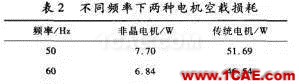【磁材資訊在線】新型非晶電機Maxwell技術(shù)圖片5
