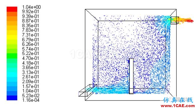 利用fluent仿真室內(nèi)通風數(shù)值模擬fluent結(jié)果圖片10