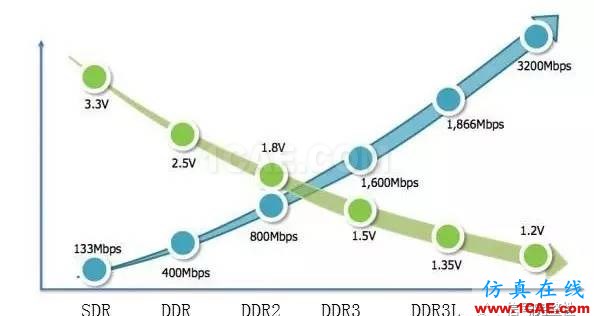 【實(shí)例】如何計(jì)算DDR3的帶寬HFSS分析圖片2