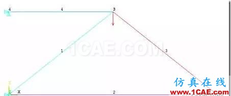 image 【技術(shù)篇】ANSYS與ABAQUS的靜力學(xué)分析ansys分析圖片9
