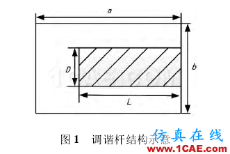 一種可調(diào)濾波器的設(shè)計(jì)技術(shù) 一種可調(diào)濾波器的設(shè)計(jì)技術(shù)