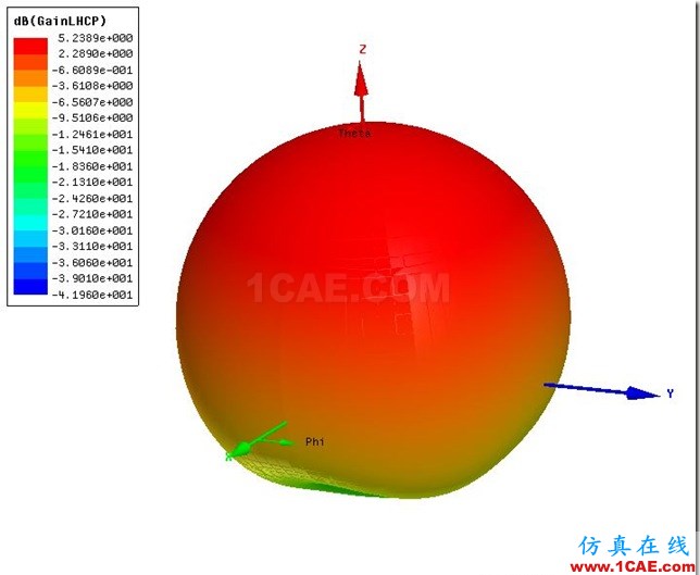 Probe Feed Circular Polarized Planar Rectangular Antenna by ADK_1.575GHz_3D_Gain Probe Feed Circular Polarized Planar Rectangular Antenna by ADK_1.575GHz_3D_Gain