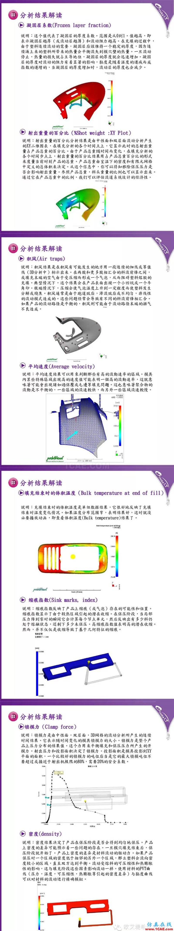 Moldflow 報(bào)告解讀技巧-充填、保壓分析結(jié)果moldflow仿真分析圖片2