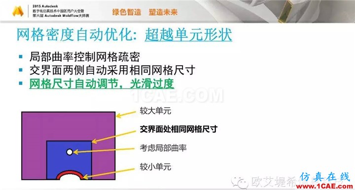 Moldflow 重大福利 快來(lái)領(lǐng)?。。?！ 高峰論壇演講PPT之二moldflow結(jié)果圖片28