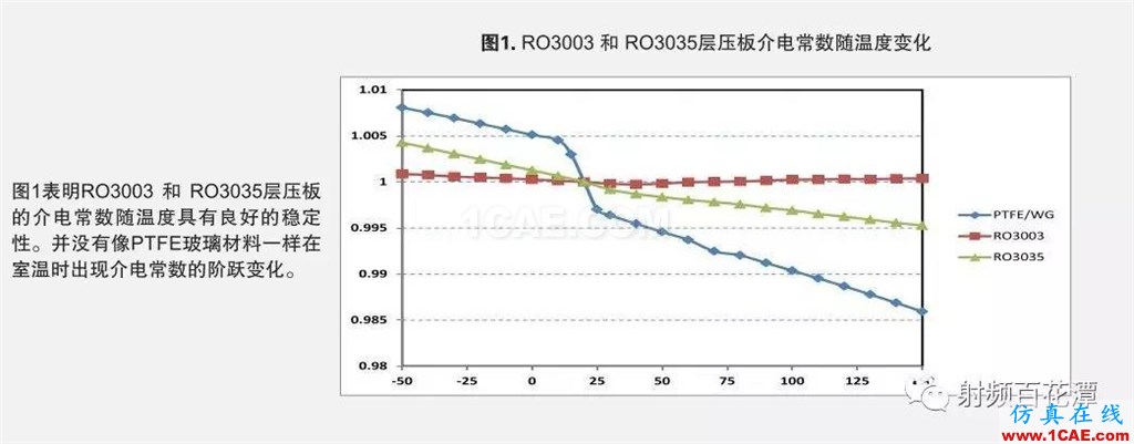 PCB板材瘋漲只是序曲？材料巨頭羅杰斯押注5G天線板材機(jī)械設(shè)計(jì)圖片3