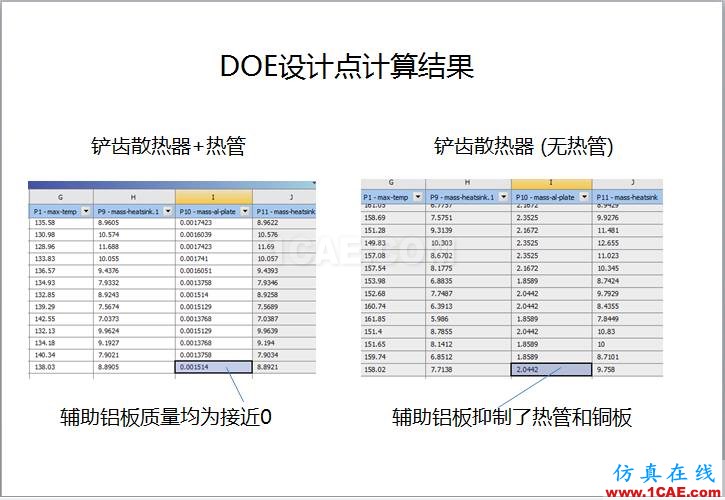 案例 | 用戶分享——利用響應(yīng)面優(yōu)化評估150KW逆變器散熱方案ansys分析圖片9