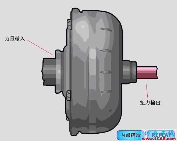 【見多識廣】關(guān)于汽車原理的動態(tài)圖大集錦,值得收藏!機(jī)械設(shè)計(jì)培訓(xùn)圖片16