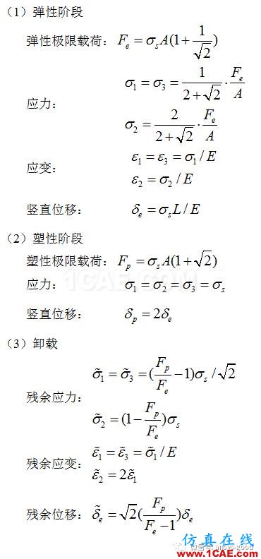 彈塑性專題-三桿對(duì)稱桁架理想彈塑性ANSYS分析ansys分析圖片11