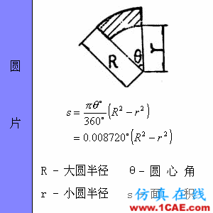 快接收，工程常用的各種圖形計(jì)算公式都在這了！AutoCAD分析圖片17
