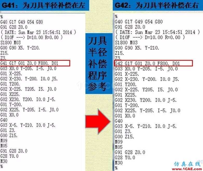 優(yōu)勝數(shù)控編程UGNX刀補功能ug設計圖片9