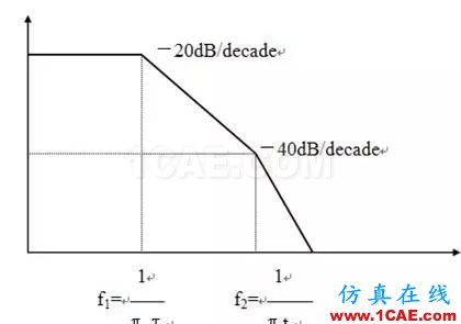 工程師必備:硬件EMC設(shè)計(jì)規(guī)范HFSS分析案例圖片8