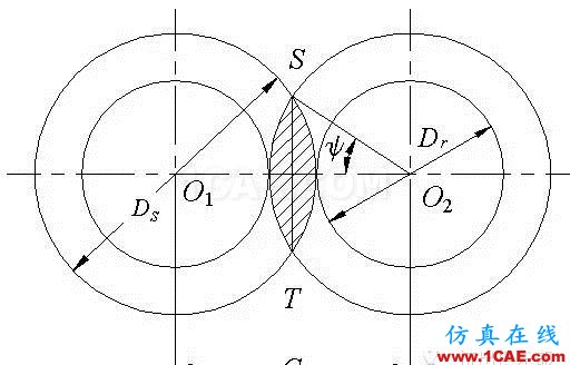 雙螺桿幾何參數(shù)設(shè)計(jì)(1) - 基礎(chǔ)篇ansys圖片6