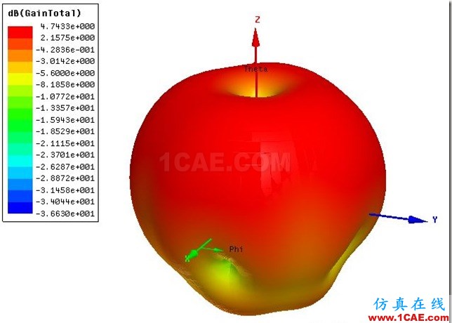Helix Normal Mode Constant Diameter Antenna by ADK_5.8GHz_3D_Gain Helix Normal Mode Constant Diameter Antenna by ADK_5.8GHz_3D_Gain