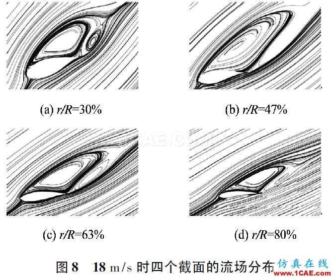 點(diǎn)擊打開(kāi)原圖 3MW風(fēng)力機(jī)葉片的氣動(dòng)特性hyperworks仿真分析圖片8