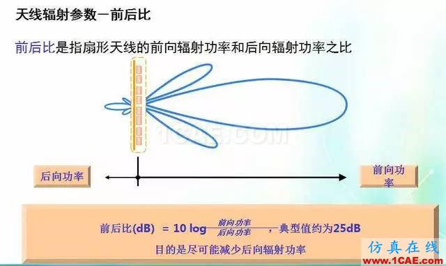 天線知識詳解：天線原理、天線指標測試HFSS培訓(xùn)課程圖片15