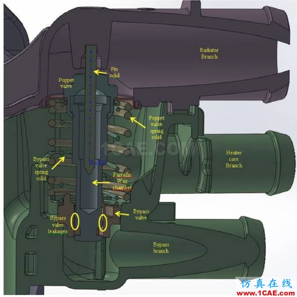 福特汽車如何開展冷卻系統(tǒng)的三維CFD分析？Pumplinx流體分析圖片2