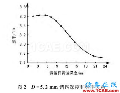 一種可調(diào)濾波器的設(shè)計(jì)技術(shù) 一種可調(diào)濾波器的設(shè)計(jì)技術(shù)