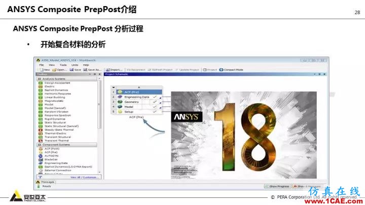 技術(shù)分享 | 58張PPT，帶您了解ANSYS復合材料解決方案【轉(zhuǎn)發(fā)】ansys仿真分析圖片28