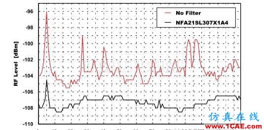 差分信號(hào)剖析與探討ansys hfss圖片73